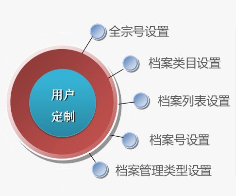 檔案管理系統(tǒng) 上弦科技軟件開(kāi)發(fā)助您消除后顧之憂(yōu)
