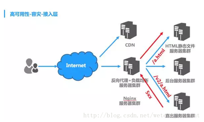 面向億萬級(jí)用戶 QQ興趣部落的Web同構(gòu)直出技術(shù)實(shí)踐
