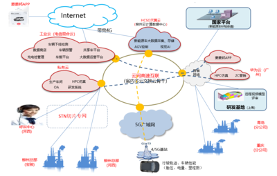 柳州電信與華為聯(lián)手構(gòu)建高質(zhì)量云網(wǎng)融合新基建，賦能汽車制造業(yè)智慧轉(zhuǎn)型