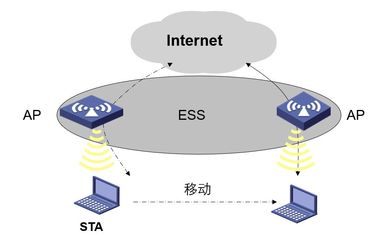 一念之間決定企業(yè)WLAN網(wǎng)絡(luò)質(zhì)量 因特網(wǎng)接入服務(wù)業(yè)務(wù)的關(guān)鍵抉擇