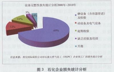 美國特種設備風險管理及對我國的啟示